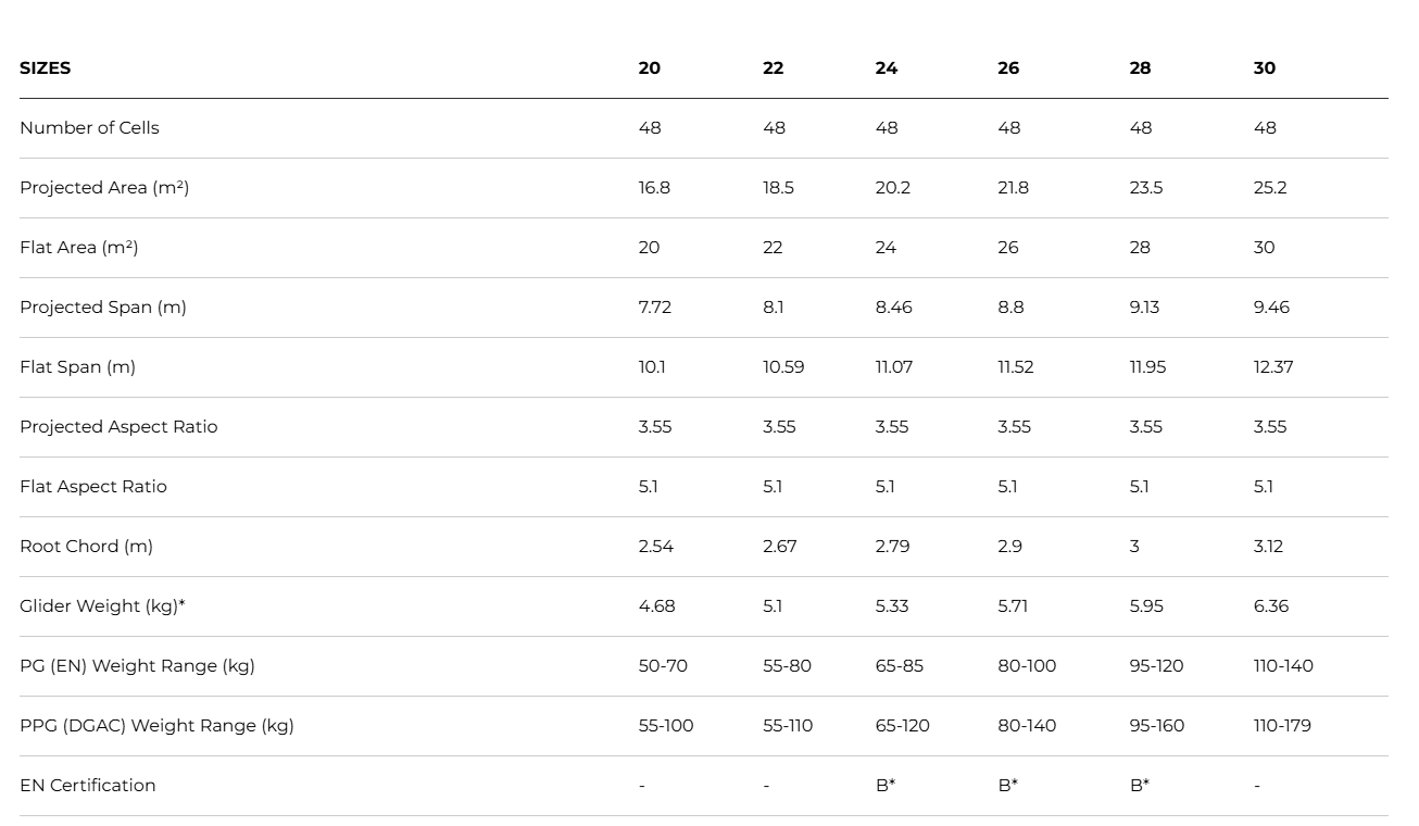 Ozone | Roadster 4 - Image 3